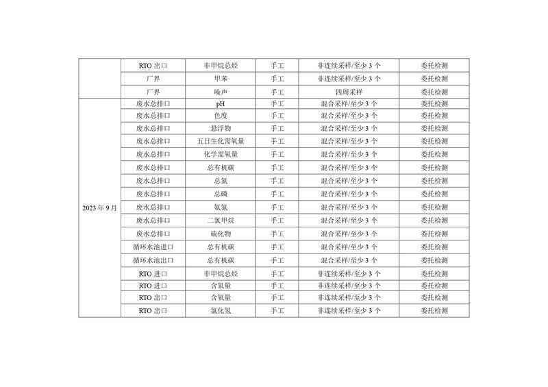 新鄉(xiāng)海濱藥業(yè)有限公司2023年自行監(jiān)測方案_page-0016