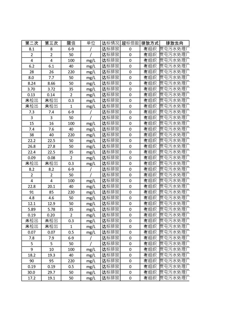 污染源檢測年度報(bào)告_page-0004